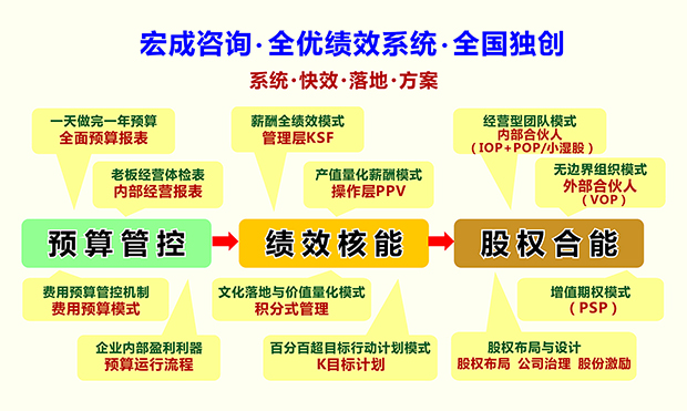 全優績效系統.jpg